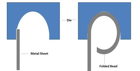 how to curl sheet metal|sheet metal crimping machine.